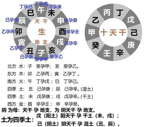 庚甲年|干支纪年